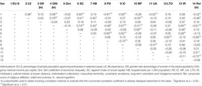 Physician-Assisted Suicide in Dementia: Paradoxes, Pitfalls and the Need for Prudence